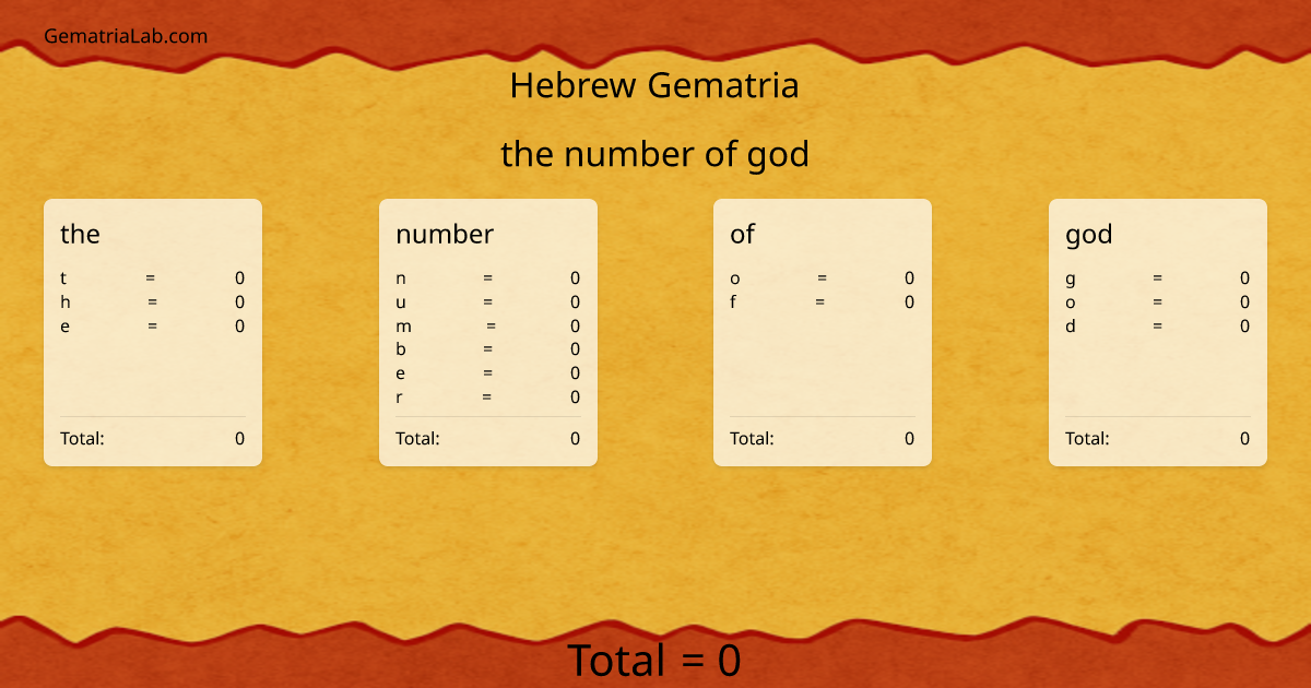 the number of god in hebrew Gematria